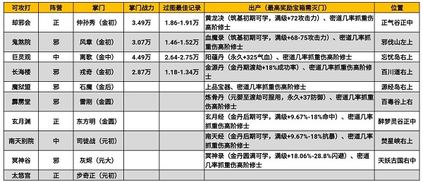 我的门派可攻打门派有哪些