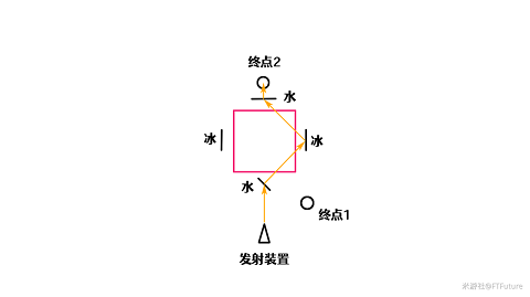 调查区域回收石板原神镜子