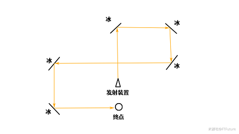 调查区域回收石板原神镜子