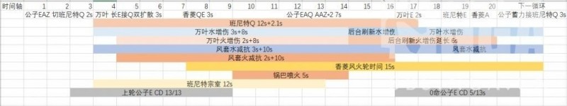 原神：万达国际对单双扩散的一个新思路