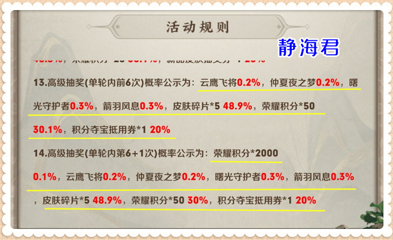 王者荣耀：看似免费抽皮肤，实则另有玄机，峡谷6+1活动套路分析