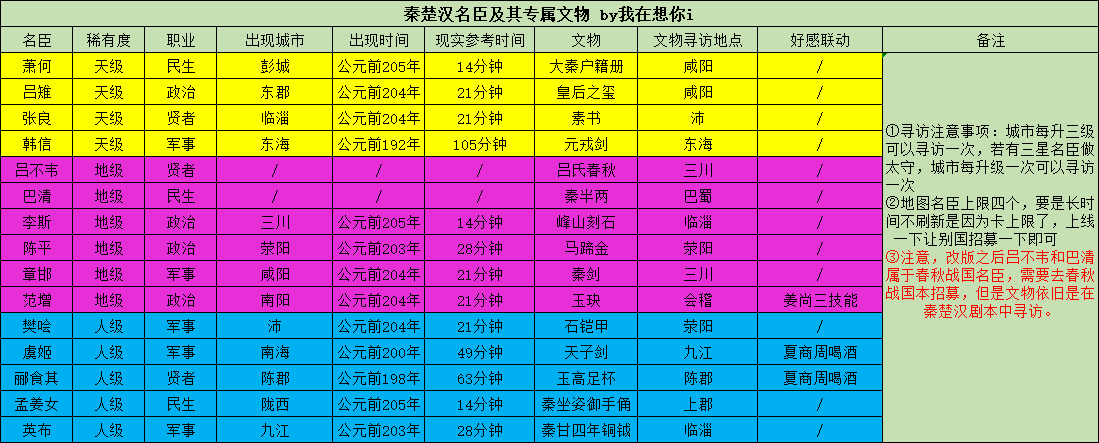 无悔华夏秦楚汉名臣出现时间 名臣分布招募预览