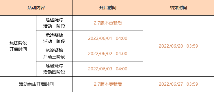 原神2.7角色与武器卡池公布，均为良心池子，新活动可获4星专武