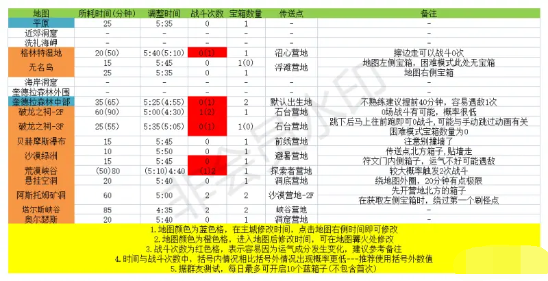 玛娜希斯回响蓝宝箱速刷攻略 玛娜希斯回响宝箱位置