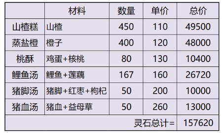 仙路漫漫内门攻略 内门怎么触发翡表白