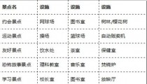 口袋学院物语2人气景点大全2023