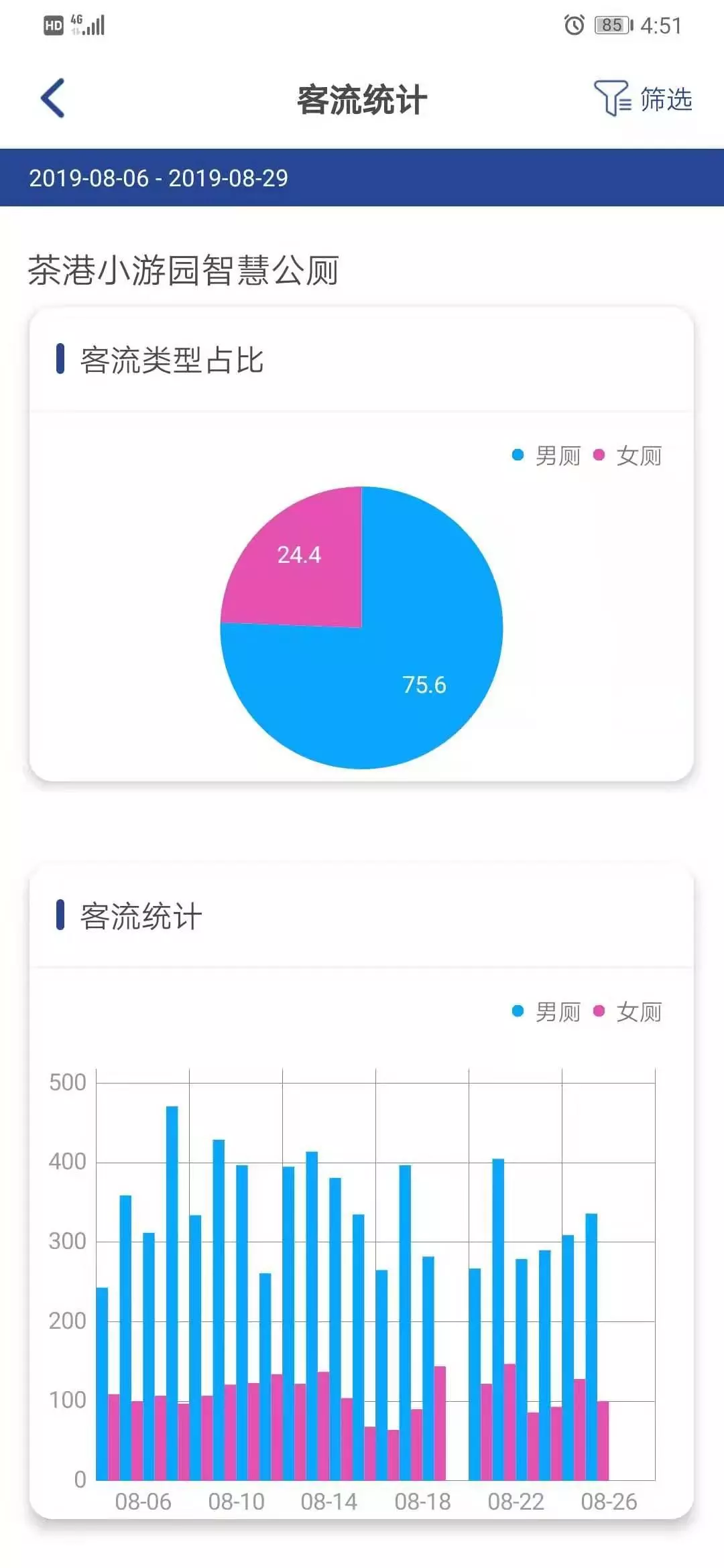 智慧厕所