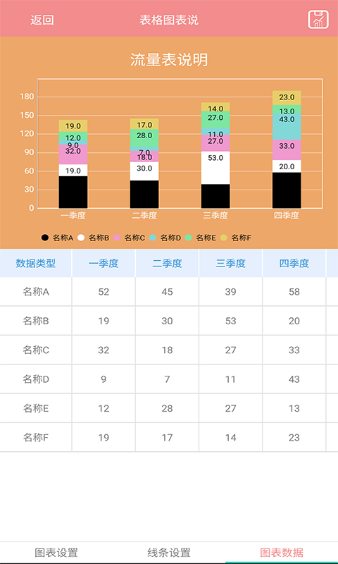 表格图表说