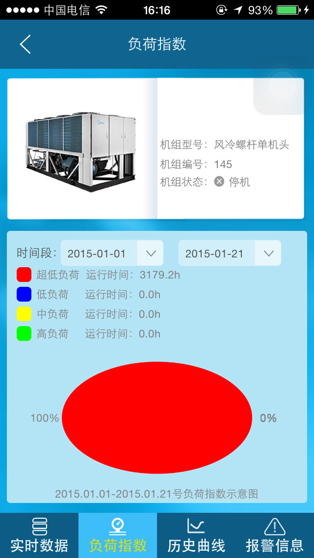 美的中央空调