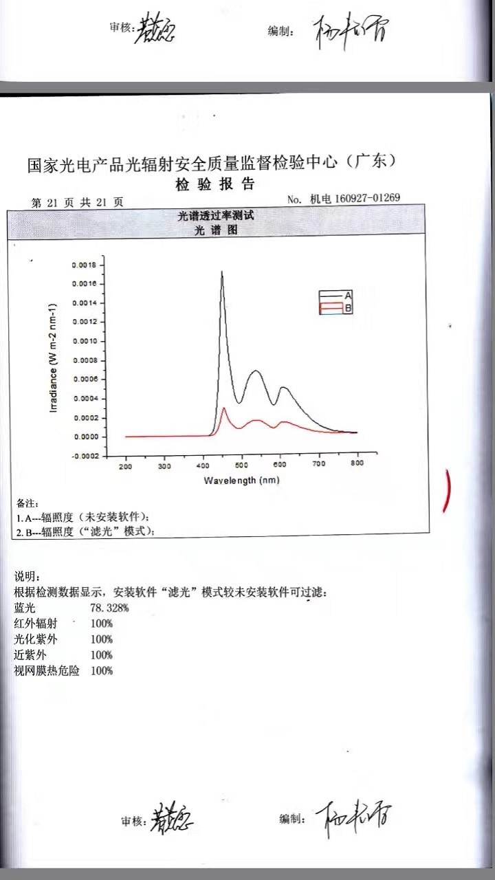 爱护眼