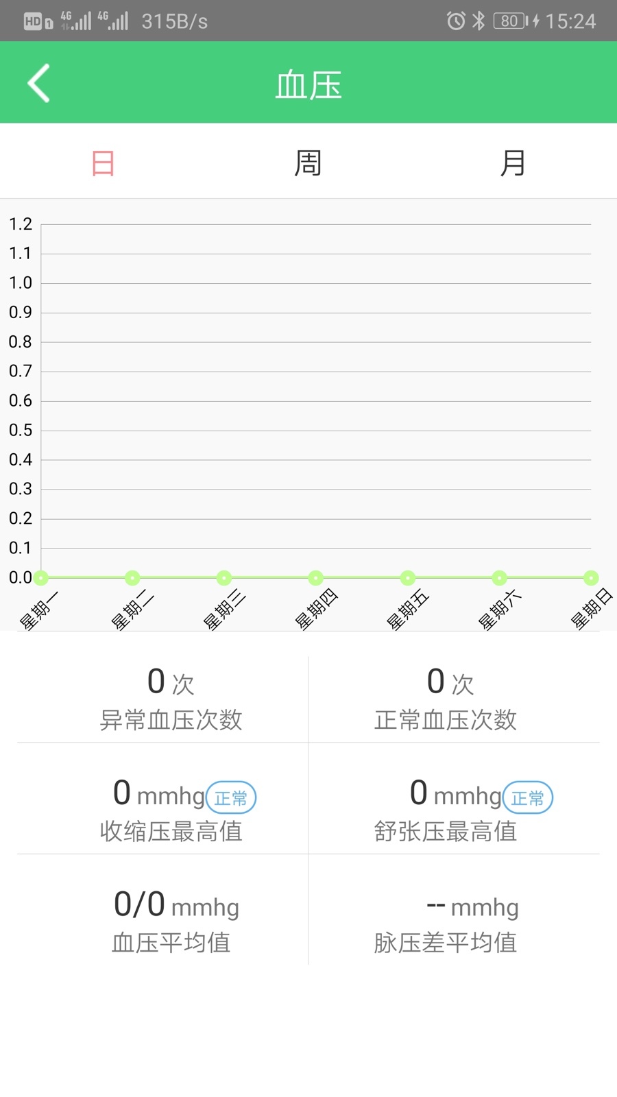 健康管理