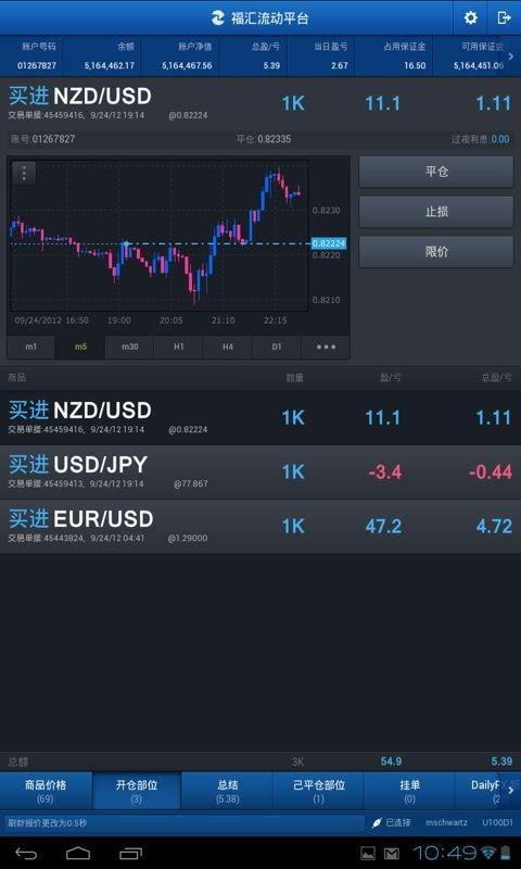 FXCM