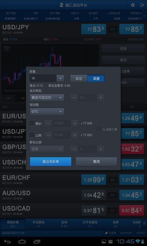 FXCM