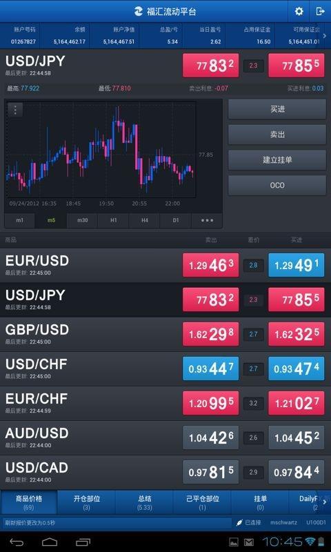 FXCM