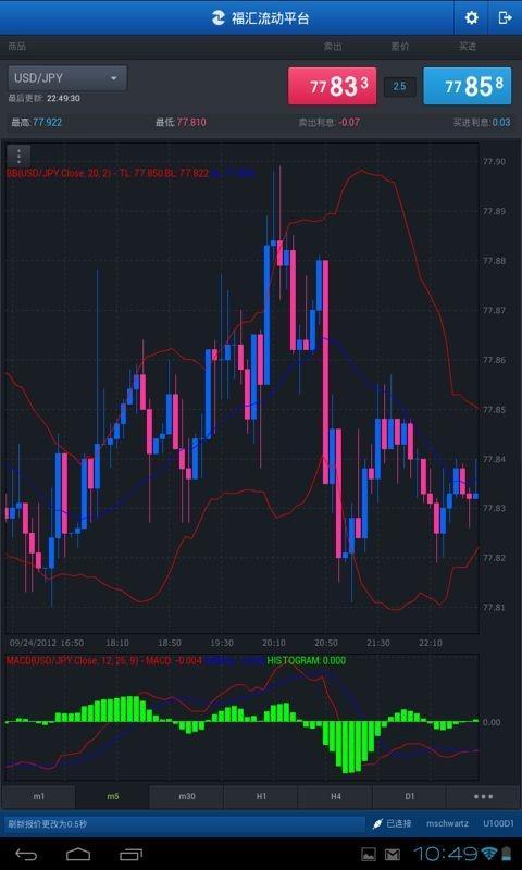 FXCM