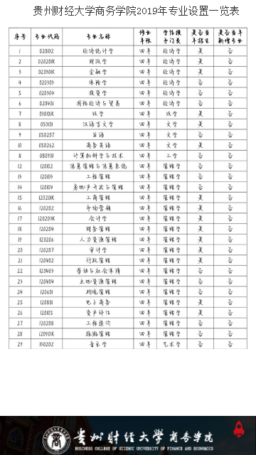 贵州财经大学商务学院