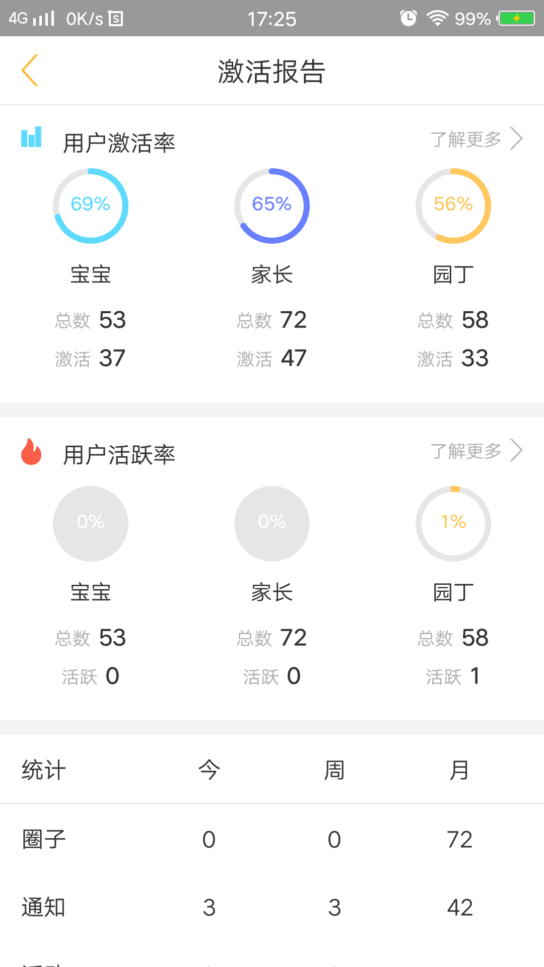 阿童目