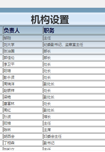 毕节职业技术学院