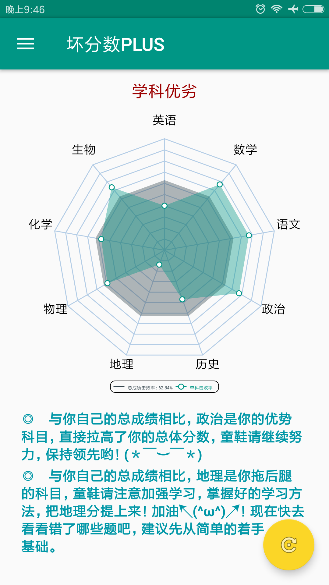 坏分数PLUS