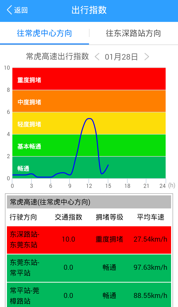 广东交通