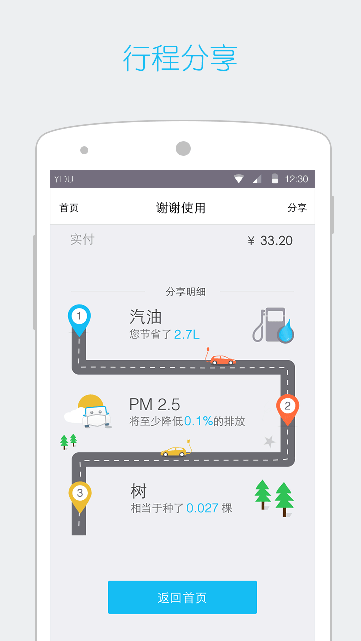 一度用车