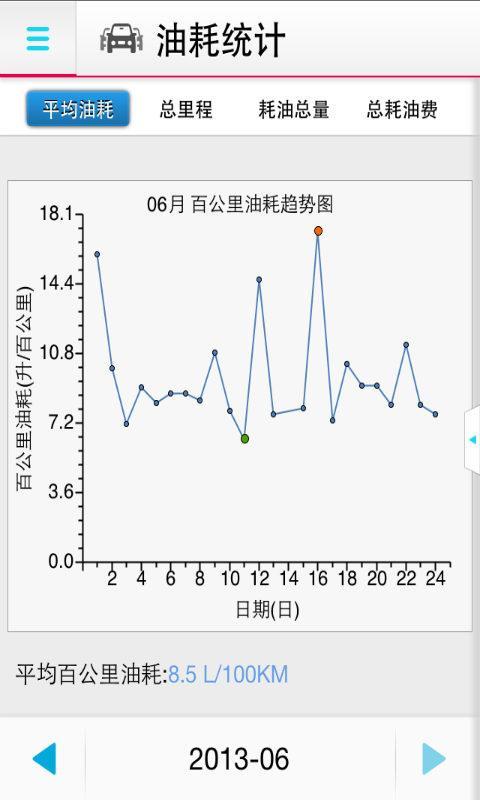 车猫