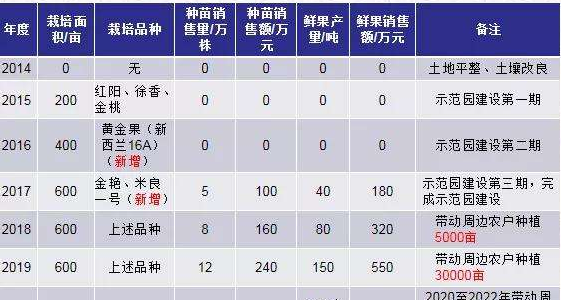 597苗木网