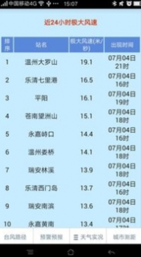 温州台风实时路径