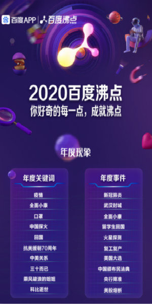 2020百度沸点榜单揭晓